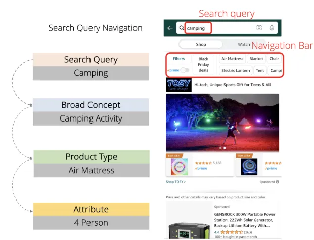 黑五旺季到底什么时候来?亚马逊算法COSMO又变了! 第2张 黑五旺季到底什么时候来?亚马逊算法COSMO又变了! 第2张