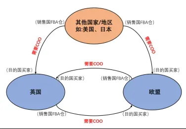 封号警告！亚马逊3个重大合规即将生效 第2张