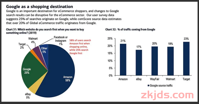 Google SEO-2025年如何定制网站SEO策略和优化方案 第4张