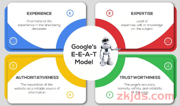Google SEO-2025年如何定制网站SEO策略和优化方案 第12张