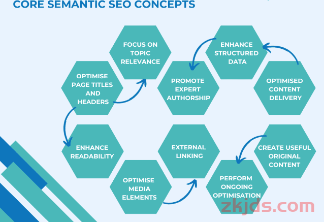 Google SEO-2025年如何定制网站SEO策略和优化方案 第20张