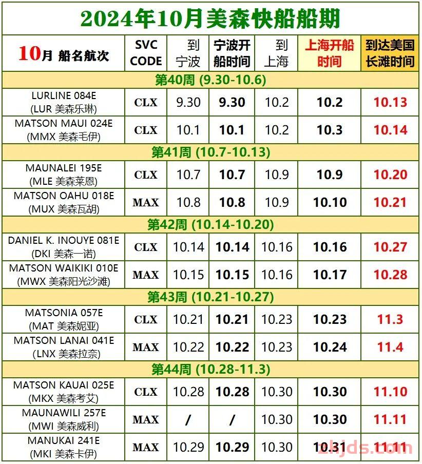2024年12月美森快航CLX与MAX的船期表（附1-11月船期） 第3张