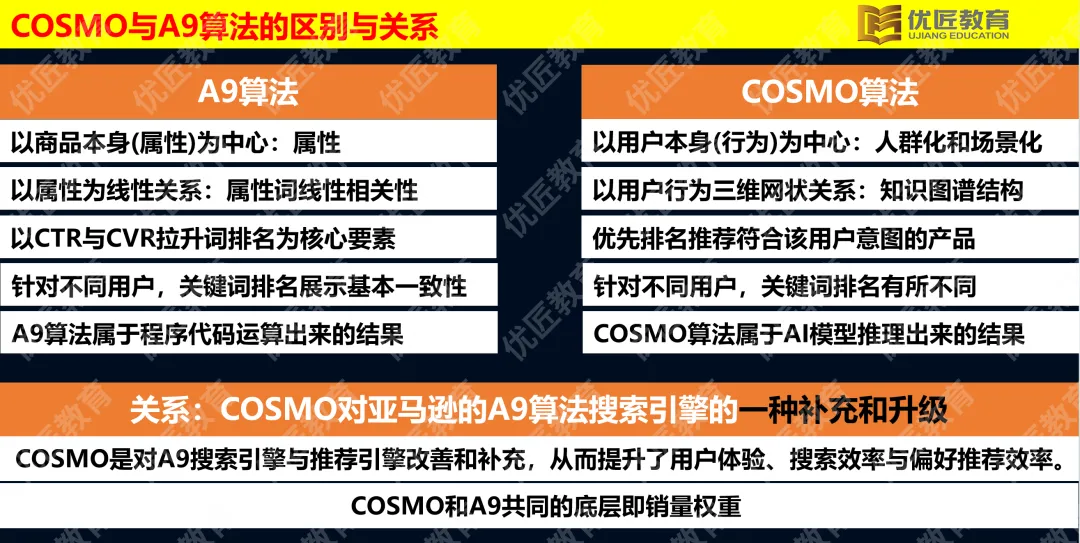亚马逊COSMO算法与A9算法的5大区别 第3张