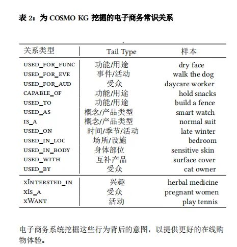 亚马逊COSMO算法与A9算法的5大区别 第2张
