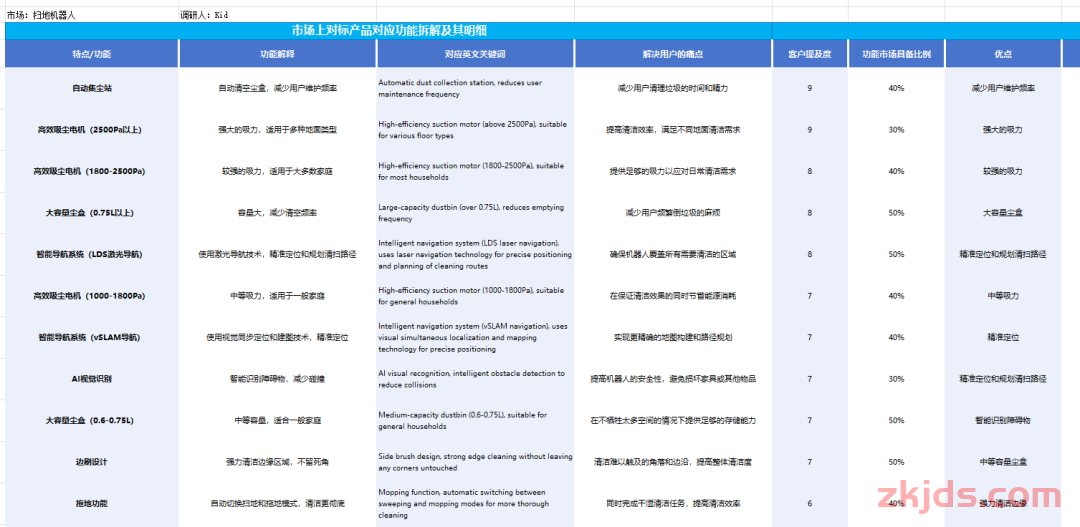 一个爆品是如何选出来的-详细的亚马逊选品流程分析案例 第1张