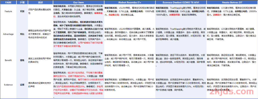 一个爆品是如何选出来的-详细的亚马逊选品流程分析案例 第3张