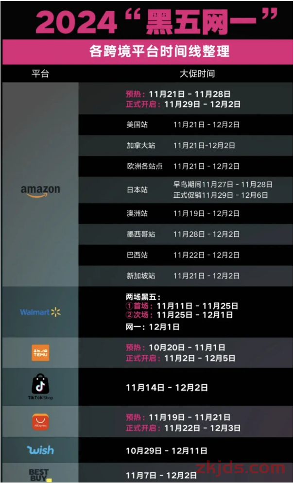 亚马逊COMOS算法下怎么研究竞对黑五网一的爆款广告打法？ 第1张