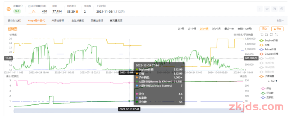 新一年开启！亚马逊年终产品布局的全攻略 第1张
