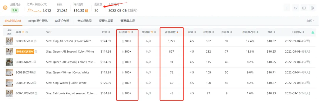 黑五! 爆单≠挣钱！注意这些细节，否则让你赔掉底裤 第6张