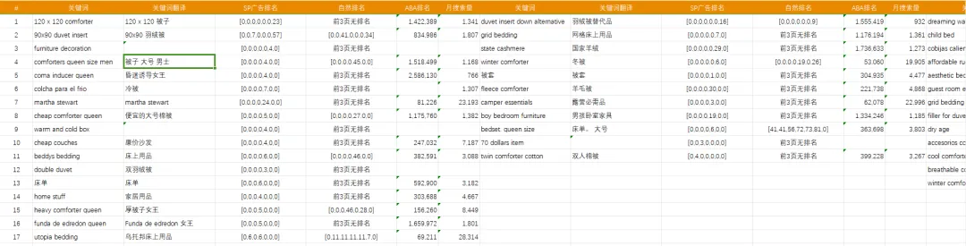 黑五! 爆单≠挣钱！注意这些细节，否则让你赔掉底裤 第10张
