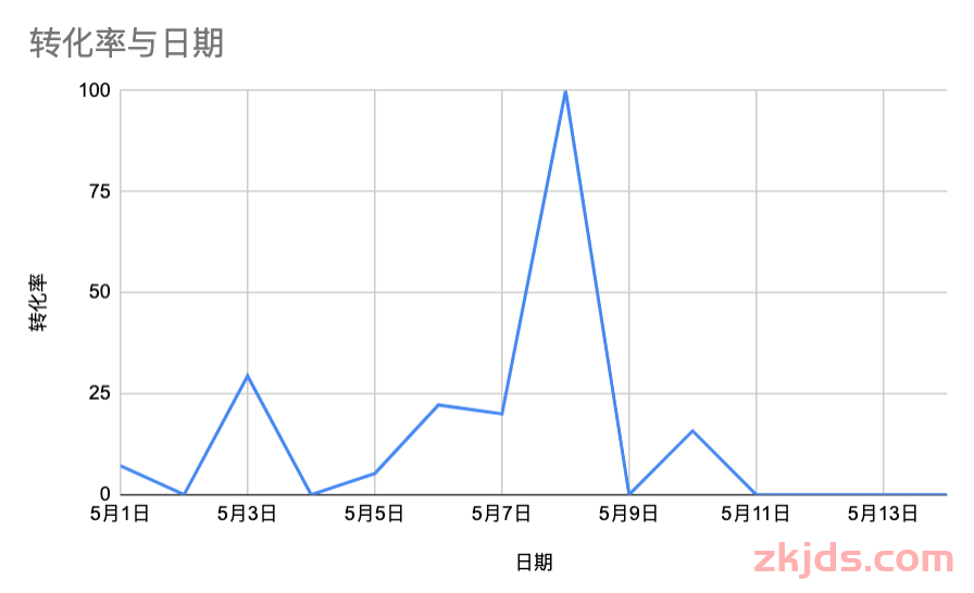黑五! 爆单≠挣钱！注意这些细节，否则让你赔掉底裤 第16张