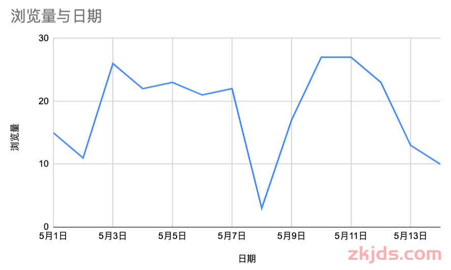 黑五! 爆单≠挣钱！注意这些细节，否则让你赔掉底裤 第15张