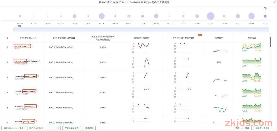 亚马逊COMOS算法下怎么研究竞对黑五网一的爆款广告打法？ 第11张