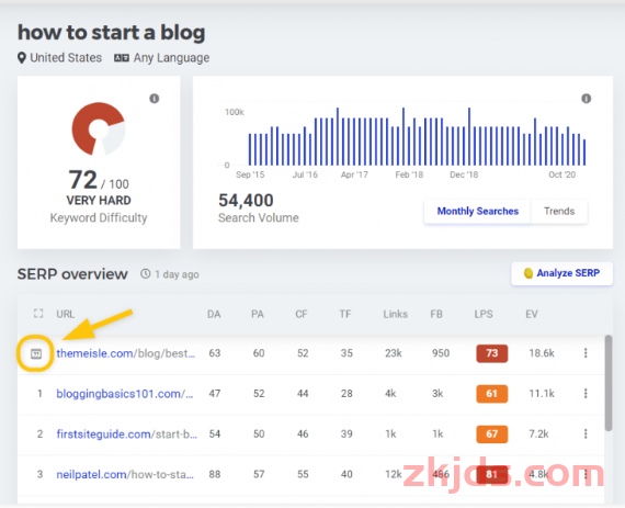 GoogleSEO-揭秘谷歌SEO搜索排名的诀窍，轻松应对破千流量 第15张