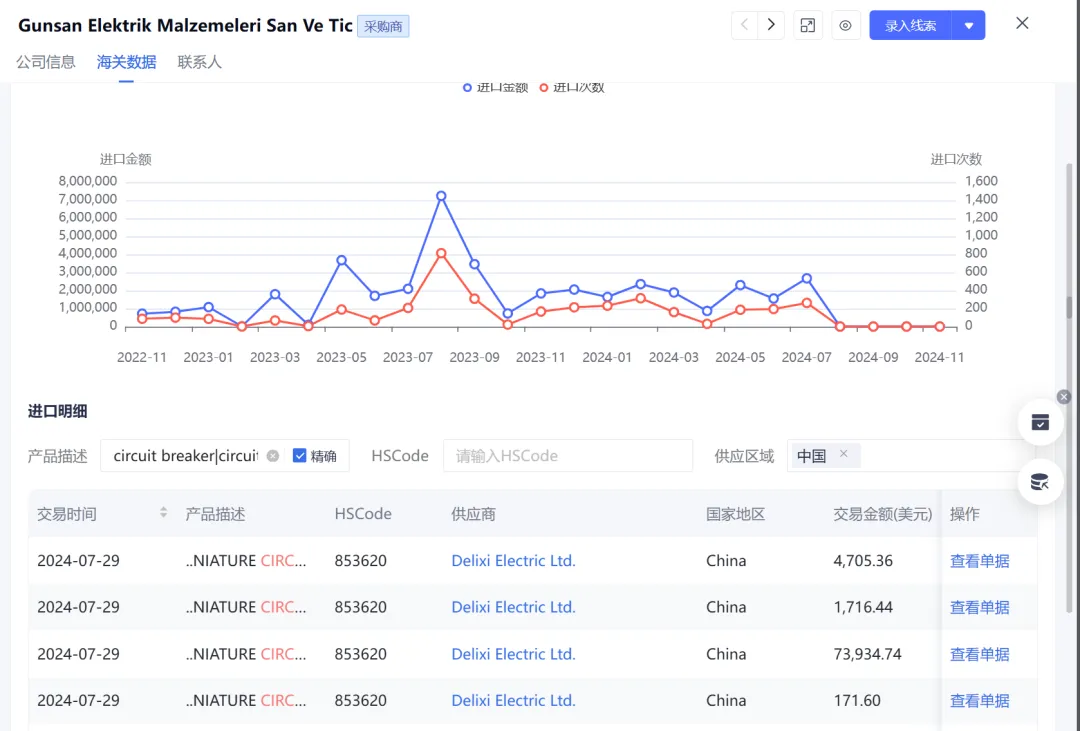 中东——土耳其外贸市场开发攻略14999字 第7张