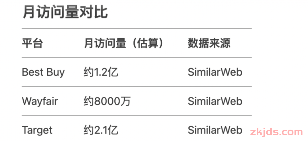 美国关税风暴追踪，卖家都在布局哪些渠道？大卖们在申请入驻Best Buy（百思买）！ 第3张