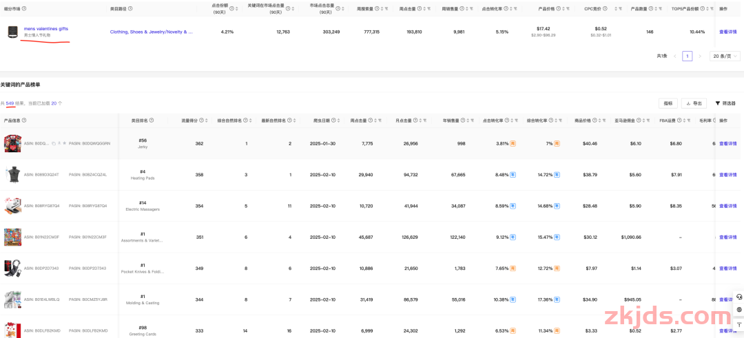 亚马逊广告情人节「标签打法」实战复盘：贴好亚马逊礼品标签，不卷价格也销量起飞！ 第7张