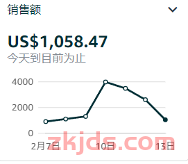 亚马逊广告情人节「标签打法」实战复盘：贴好亚马逊礼品标签，不卷价格也销量起飞！ 第5张