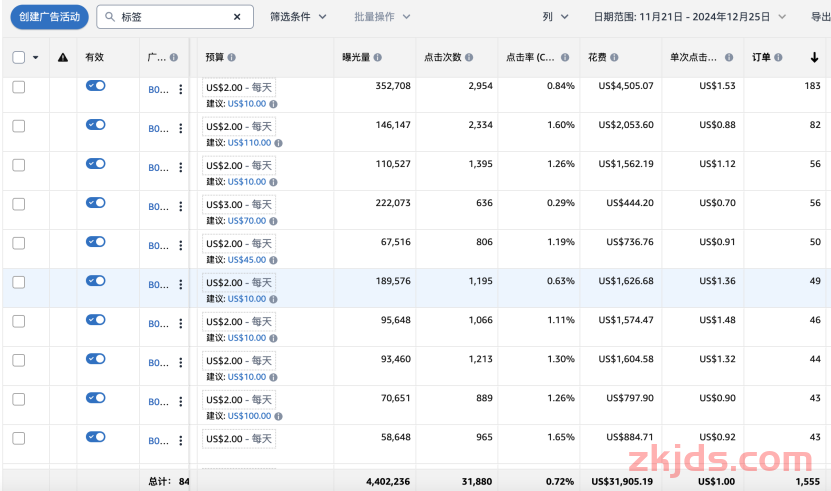 亚马逊广告情人节「标签打法」实战复盘：贴好亚马逊礼品标签，不卷价格也销量起飞！ 第14张