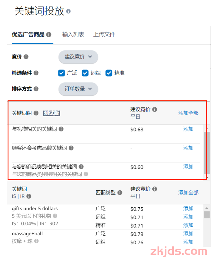 亚马逊广告情人节「标签打法」实战复盘：贴好亚马逊礼品标签，不卷价格也销量起飞！ 第1张