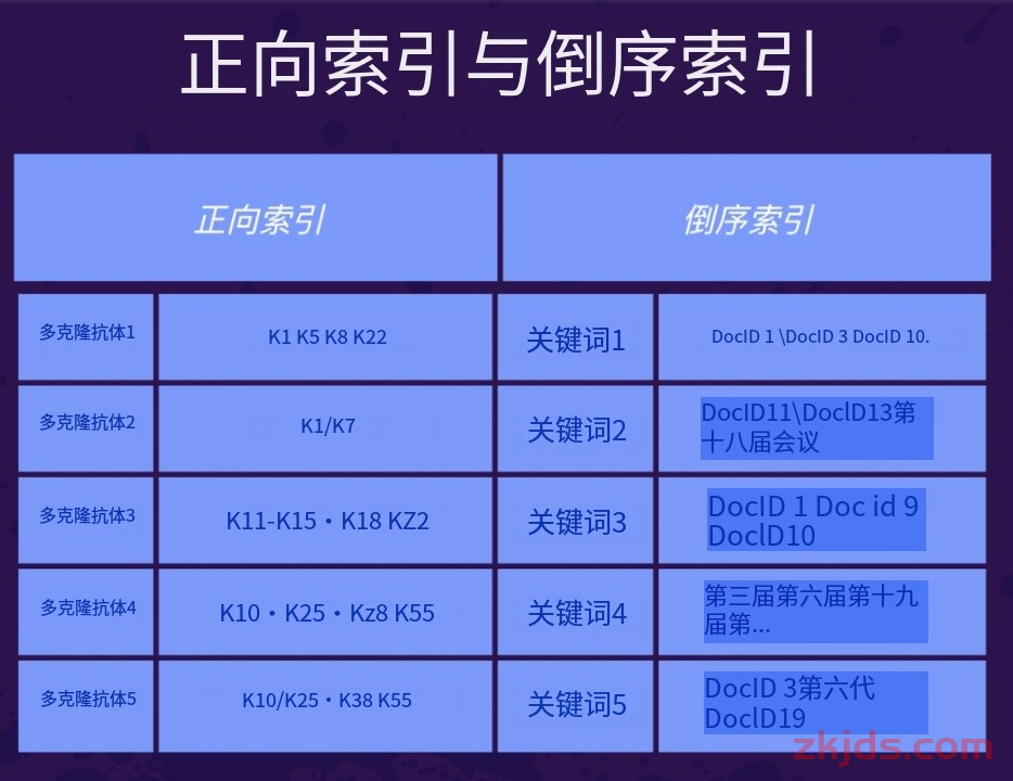 Google 检索、索引、搜索引擎排名与原理！ 2025教学 第3张