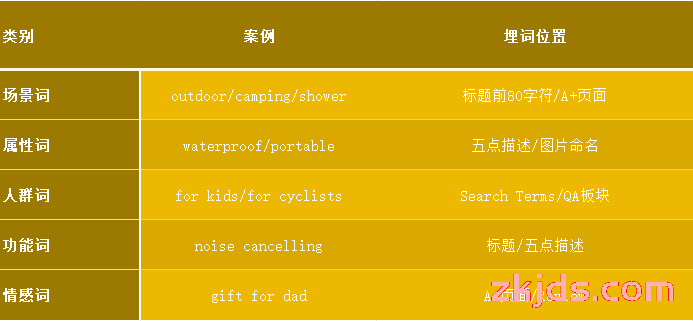 亚马逊关键词极致埋词法：从指甲缝到头发丝的300%曝光提升 第2张