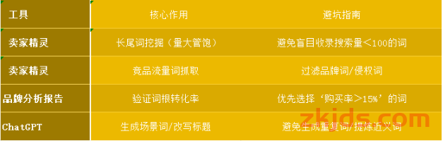 亚马逊关键词极致埋词法：从指甲缝到头发丝的300%曝光提升 第1张