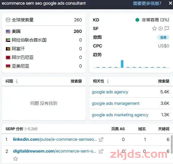 Semrush是什么?靠谱吗?2025年最新版使用Semrush教程 第7张