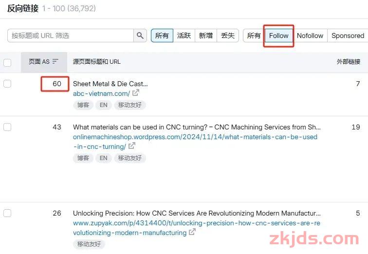 Semrush是什么?靠谱吗?2025年最新版使用Semrush教程 第14张
