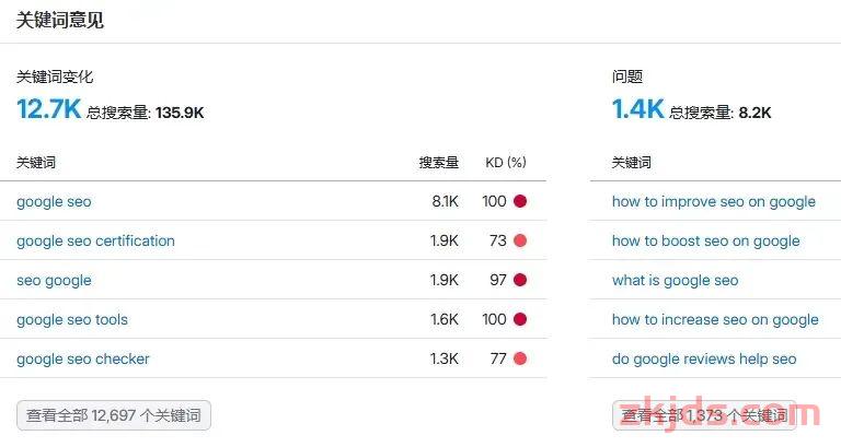 Semrush是什么?靠谱吗?2025年最新版使用Semrush教程 第6张