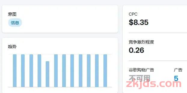 Semrush是什么?靠谱吗?2025年最新版使用Semrush教程 第5张