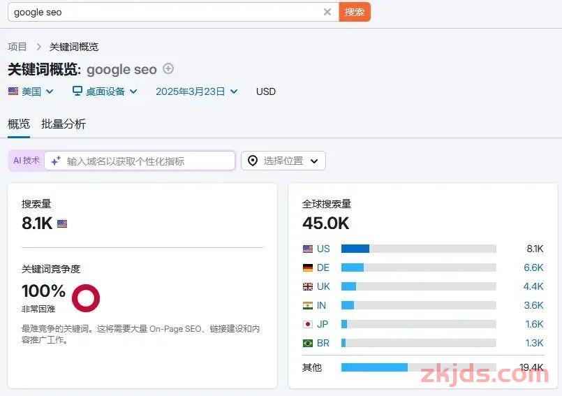 Semrush是什么?靠谱吗?2025年最新版使用Semrush教程 第3张