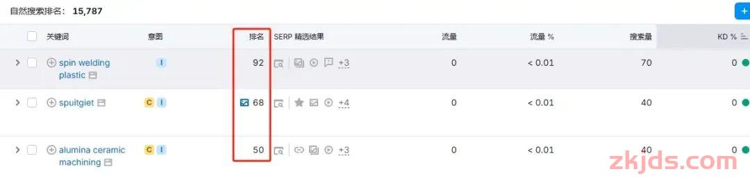 Semrush是什么?靠谱吗?2025年最新版使用Semrush教程 第15张