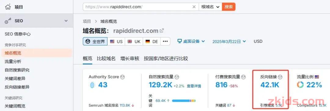 Semrush是什么?靠谱吗?2025年最新版使用Semrush教程 第13张