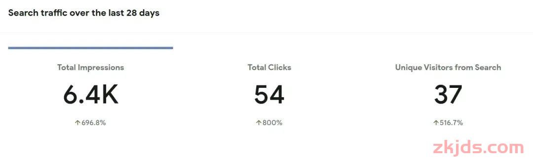 Semrush是什么?靠谱吗?2025年最新版使用Semrush教程 第16张