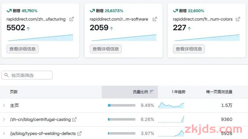 Semrush是什么?靠谱吗?2025年最新版使用Semrush教程 第18张