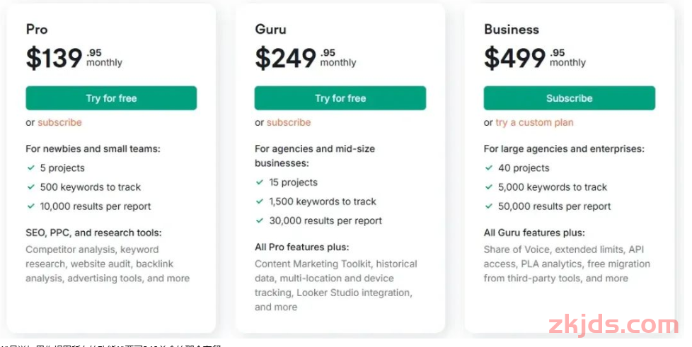 Semrush是什么?靠谱吗?2025年最新版使用Semrush教程 第1张