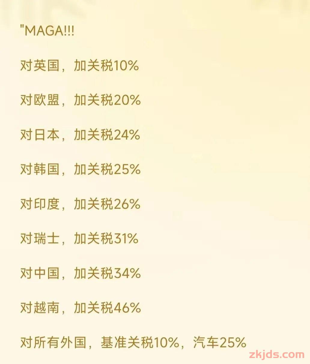加征关税！全球贸易新裂痕：谁在狂欢，谁在哭泣？ 第4张
