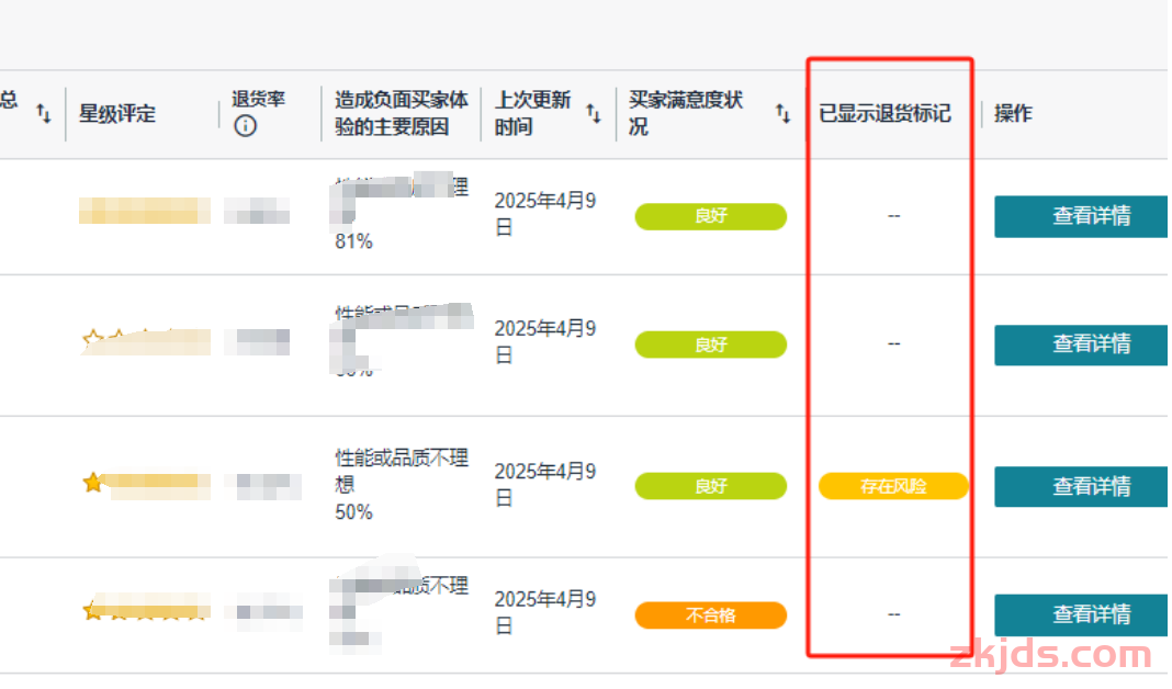 转化率暴跌！亚马逊把退货率标签挂上C位，卖家连夜下架高危品… 第5张