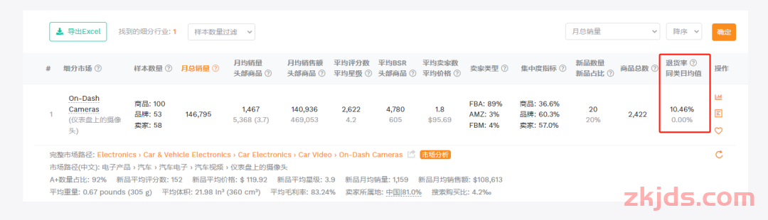 转化率暴跌！亚马逊把退货率标签挂上C位，卖家连夜下架高危品… 第15张