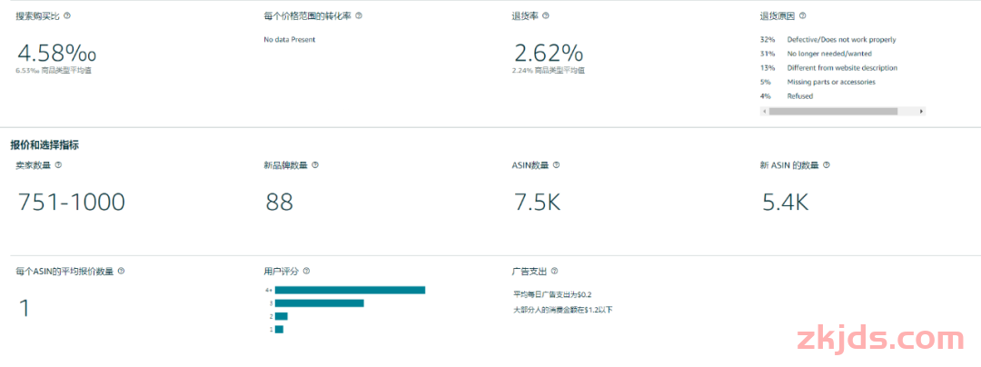 转化率暴跌！亚马逊把退货率标签挂上C位，卖家连夜下架高危品… 第11张