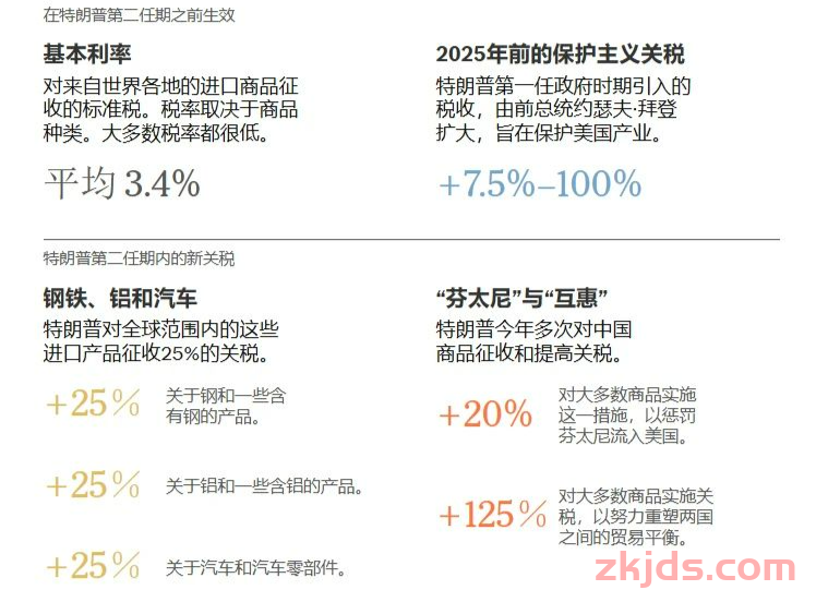 以美国对中国产品征收高额关税（最高达245%）为切入点，分析其关税措施的时间进程 第2张