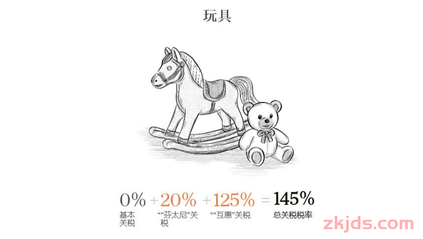 以美国对中国产品征收高额关税（最高达245%）为切入点，分析其关税措施的时间进程 第5张