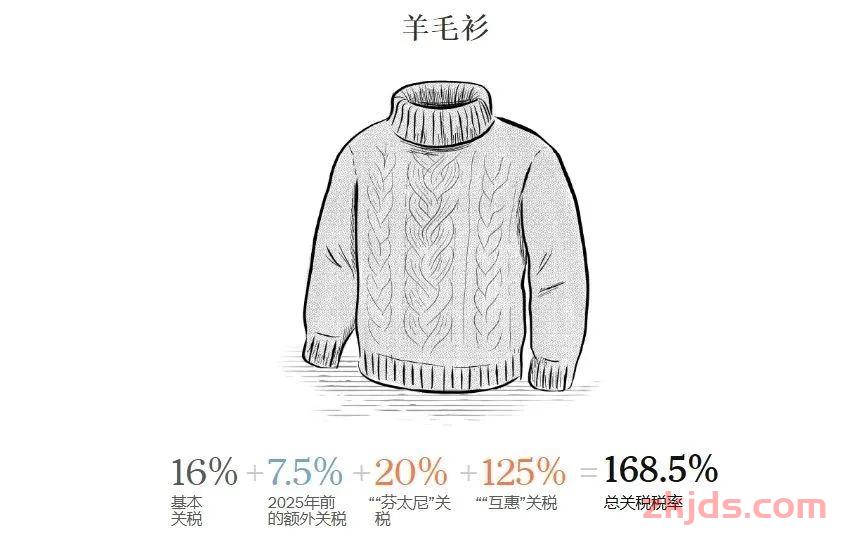 以美国对中国产品征收高额关税（最高达245%）为切入点，分析其关税措施的时间进程 第6张