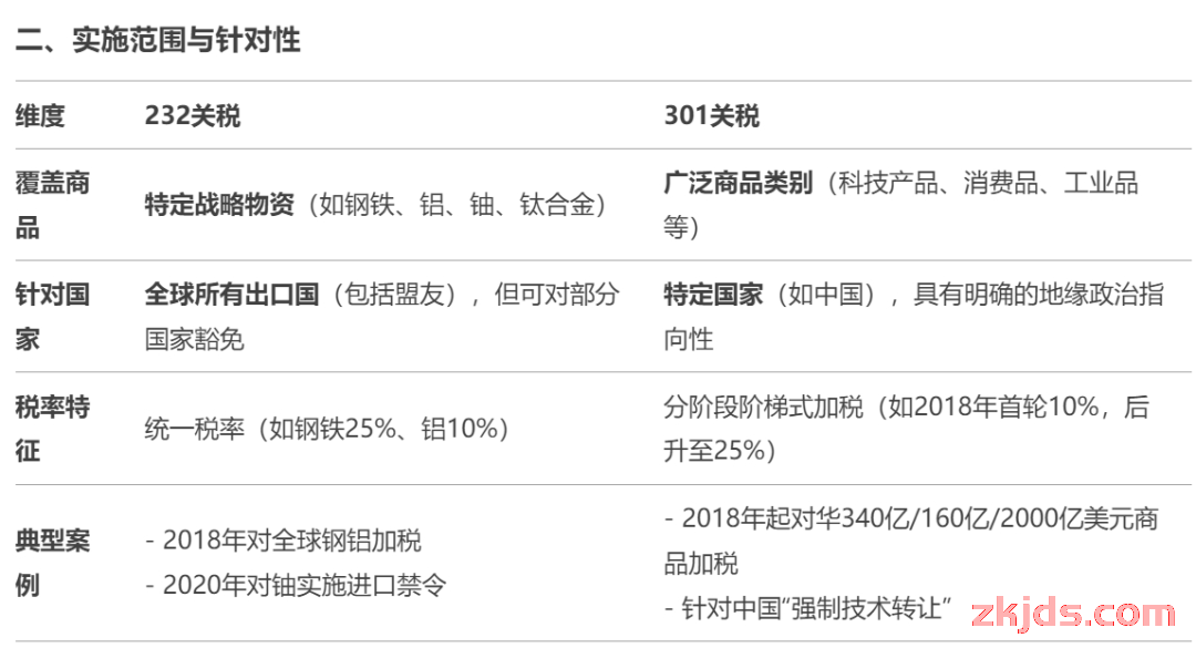 以美国对中国产品征收高额关税（最高达245%）为切入点，分析其关税措施的时间进程 第10张
