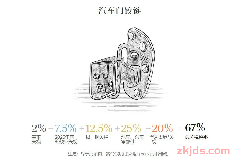 以美国对中国产品征收高额关税（最高达245%）为切入点，分析其关税措施的时间进程 第8张