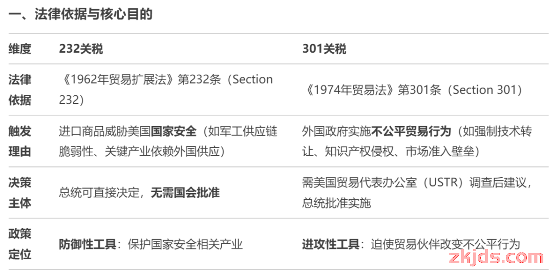 以美国对中国产品征收高额关税（最高达245%）为切入点，分析其关税措施的时间进程 第9张