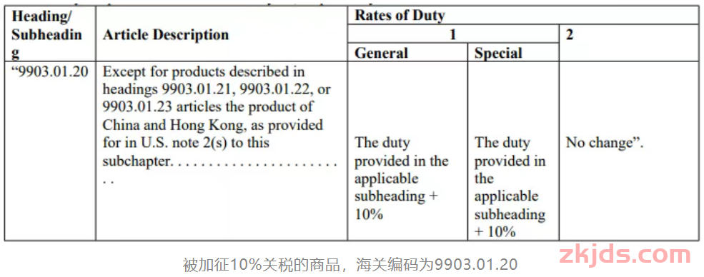 以美国对中国产品征收高额关税（最高达245%）为切入点，分析其关税措施的时间进程 第14张
