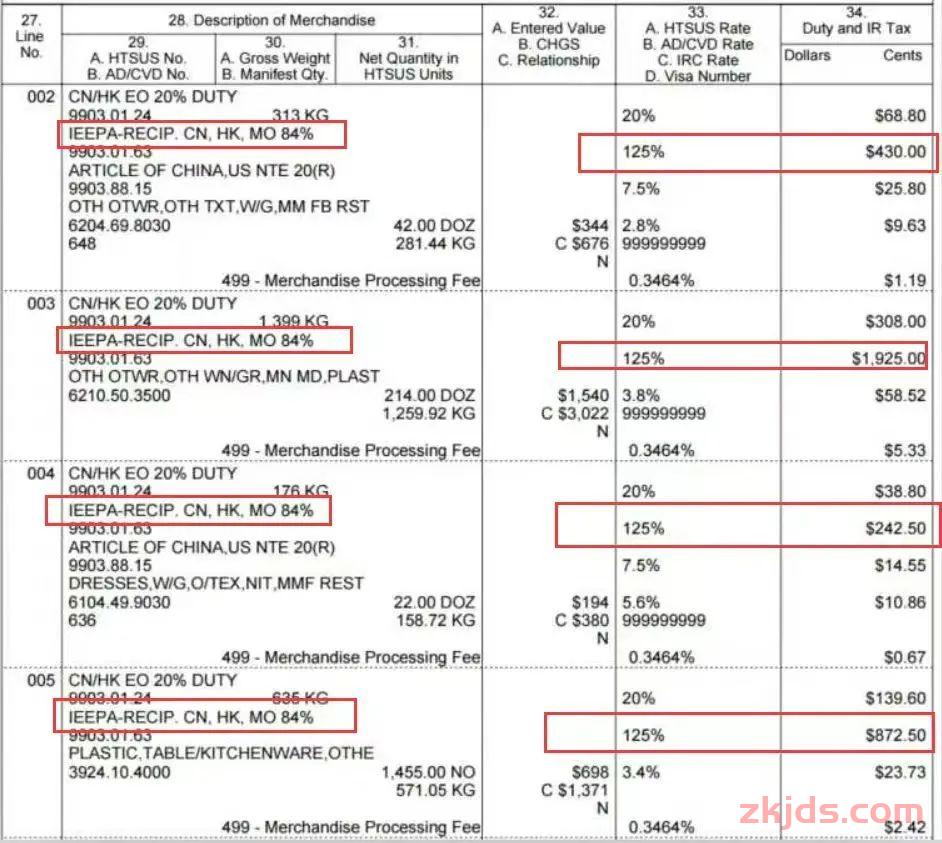 以美国对中国产品征收高额关税（最高达245%）为切入点，分析其关税措施的时间进程 第22张