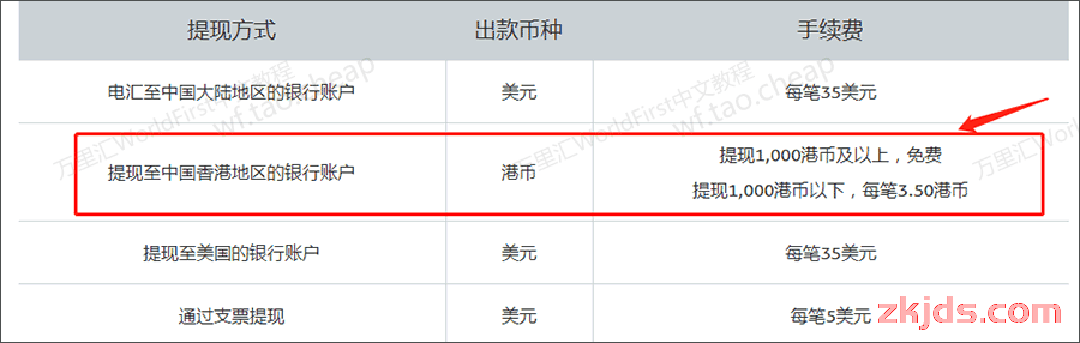 TikTok还能这样搞钱？四种变现方式 + 最稳提现通道一次讲清！ 第11张